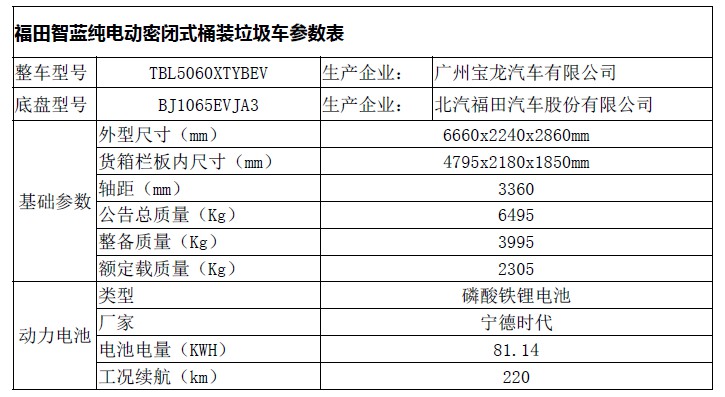 二手電動(dòng)貨車(chē),純電動(dòng)貨車(chē),電動(dòng)輕卡貨車(chē),新能源物流車(chē),新能源貨車(chē),電動(dòng)貨車(chē),電動(dòng)廂式貨車(chē),新能源電動(dòng)貨車(chē),租電動(dòng)貨車(chē),租新能源貨車(chē)